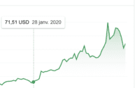 cours-zoom-avril-2020