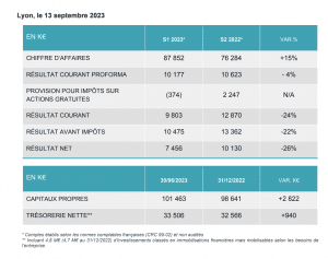 Esker Résultats semestriels 2023