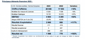 Résultats annuels 2023 genOway