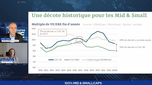 Sébastien Faijean Président ID Midcaps avec Didier Testot LA BOURSE ET LA VIE TV